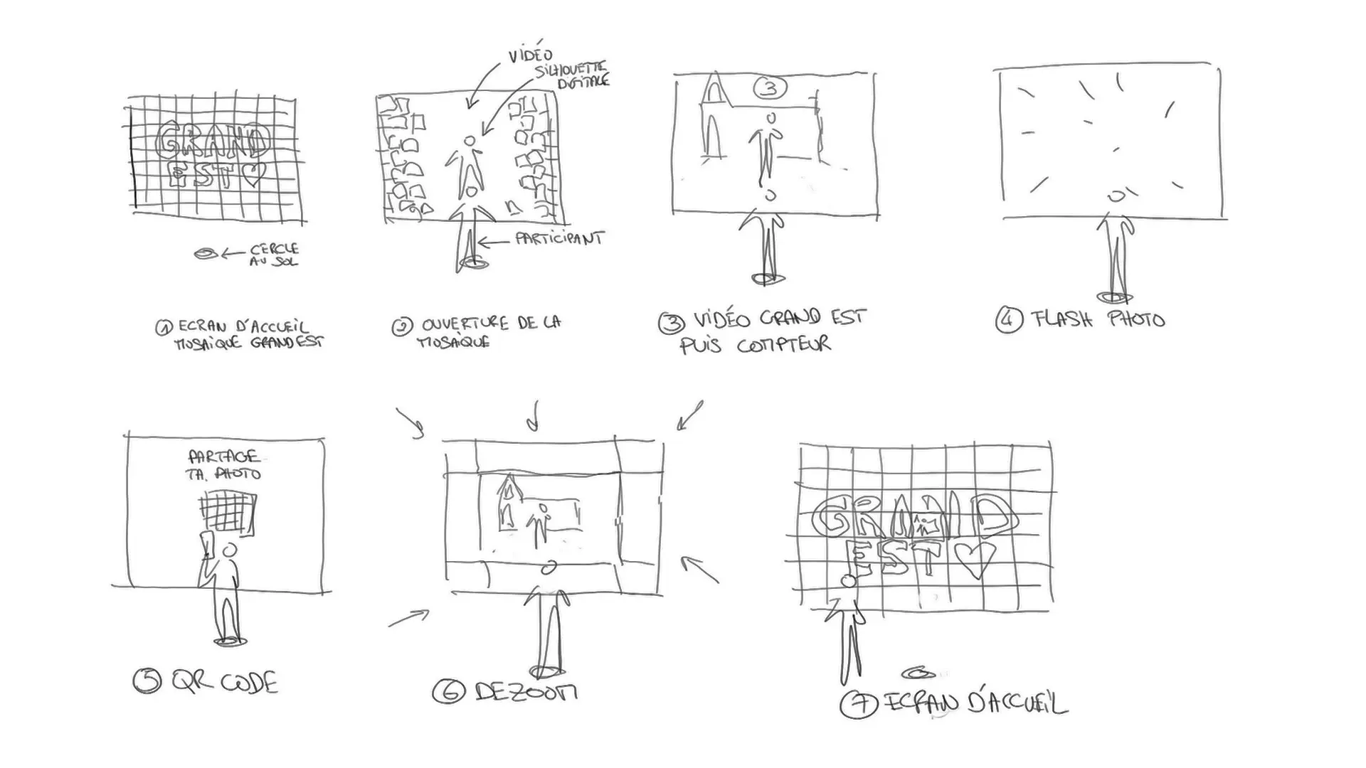 Storyboard de l’installation immersive en réalité augmentée pour la Région Grand Est